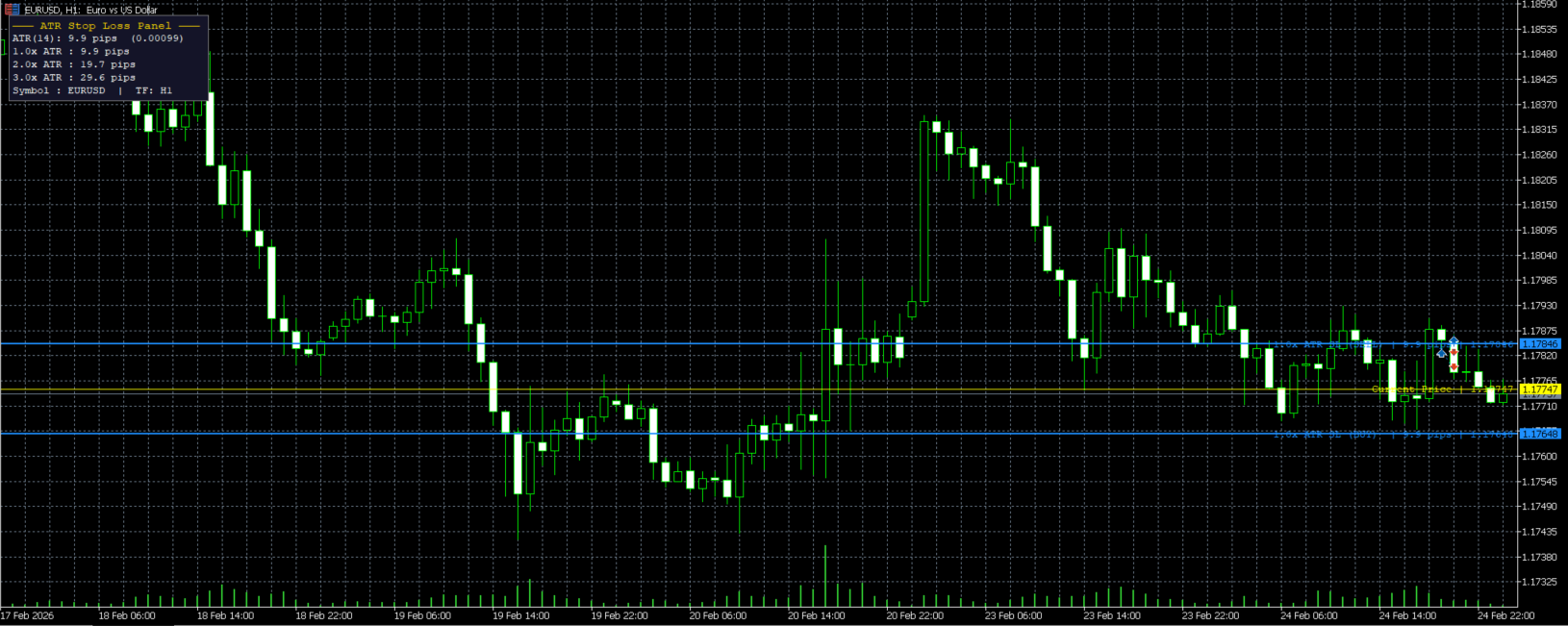 ATR Stop Loss Indicator screenshot 1
