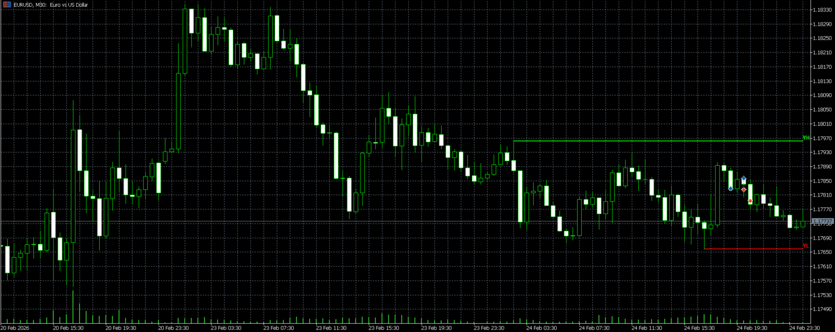 Daily/Weekly/Monthly High/Low Indicator screenshot 1