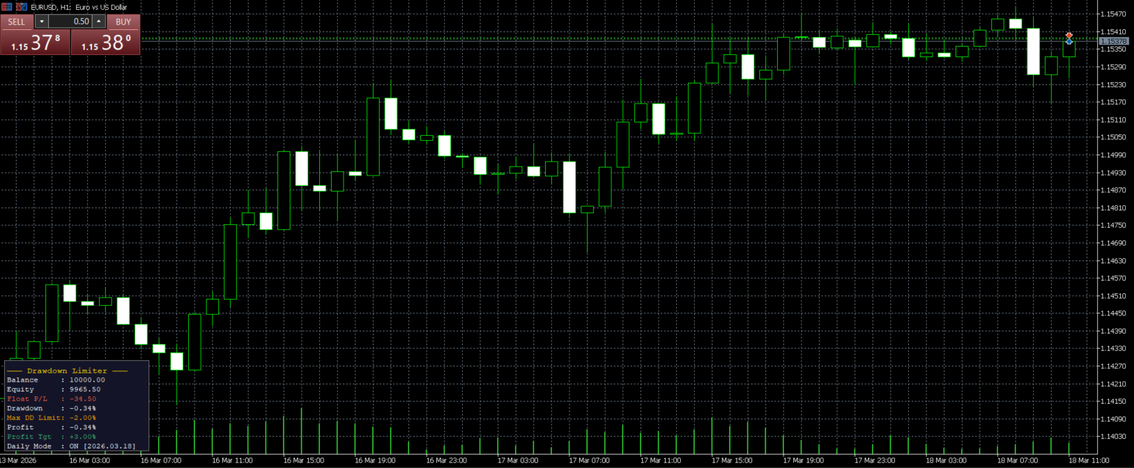 Drawdown Limiter Indicator screenshot 1