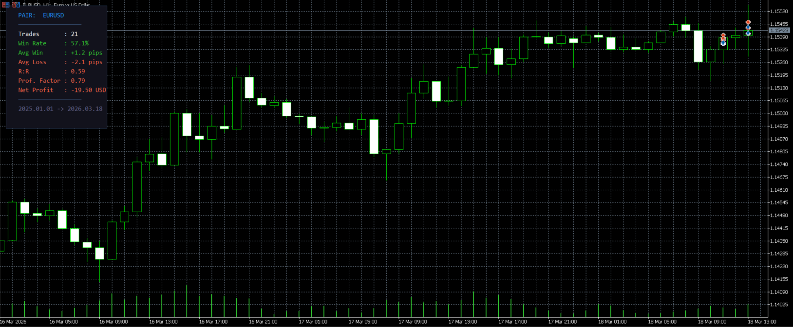 Pair History Analyzer Indicator screenshot 1