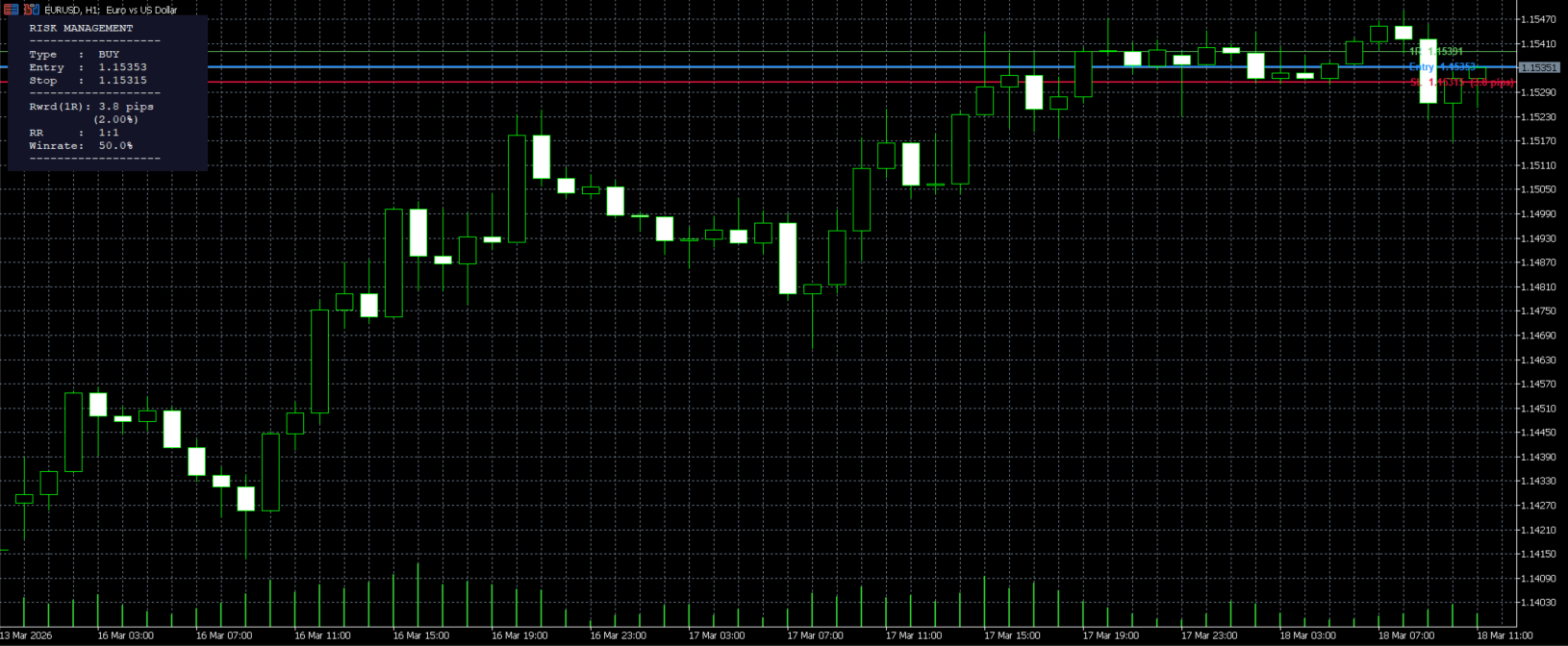 Risk Reward Visualizer Indicator screenshot 1