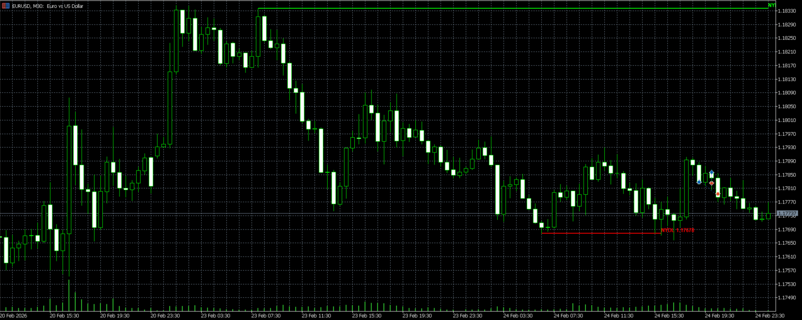 Session High/Low Indicator screenshot 1