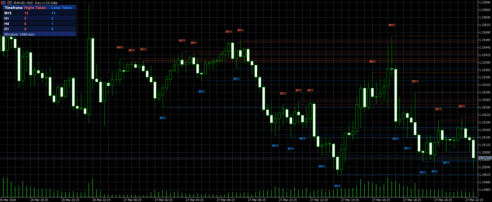 Stop Hunt Detector Indicator screenshot 1