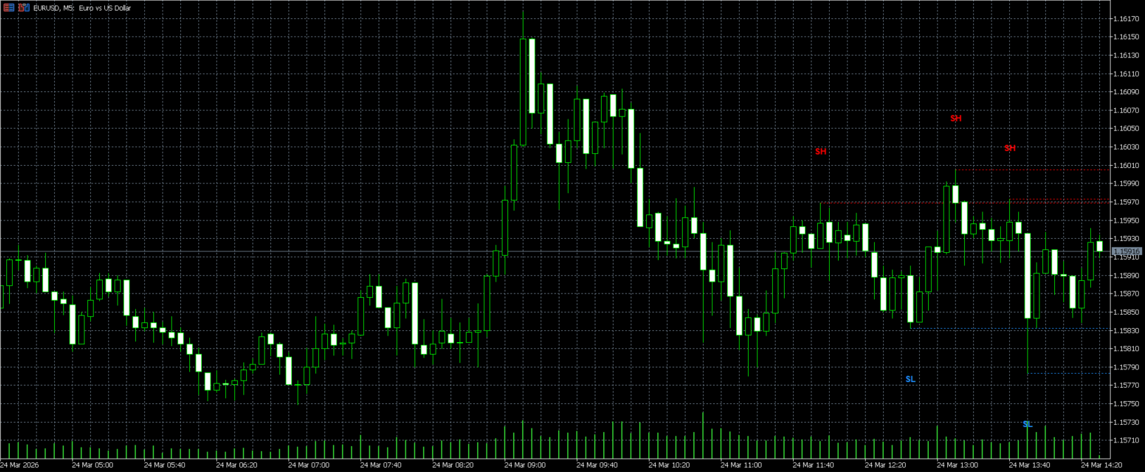 Swing High/Low Scanner Indicator screenshot 1